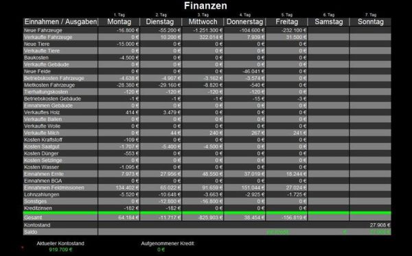 finance-table-v2-0-4-wochen_2