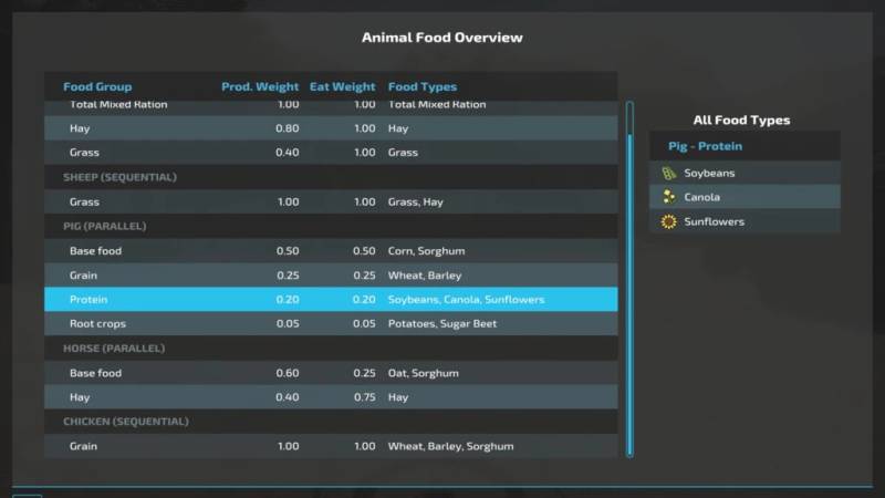 FS22 ANIMALFOODOVERVIEW V1.0.0.0 • Farming simulator 19, 17, 22 mods ...